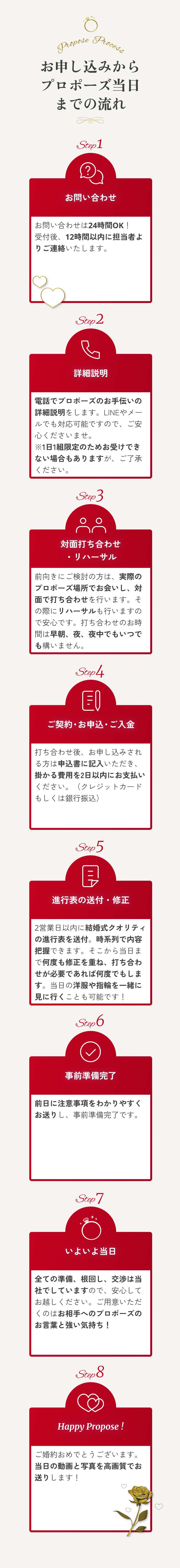 お申し込みからプロポーズ当日までの流れ